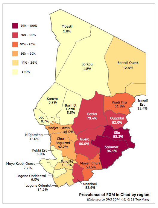 Distribution of FGM/C across Chad